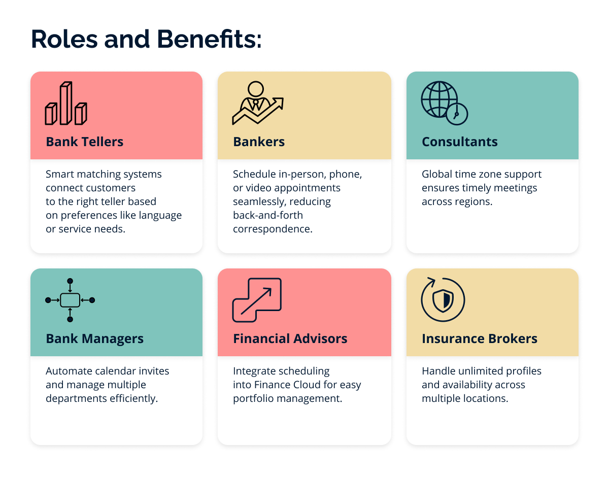 Impact of Scheduling Software on Key Roles