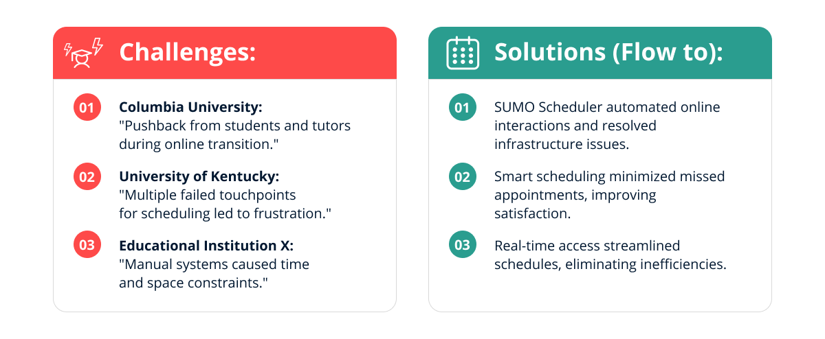 how SUMO scheduling software powers educational institutions