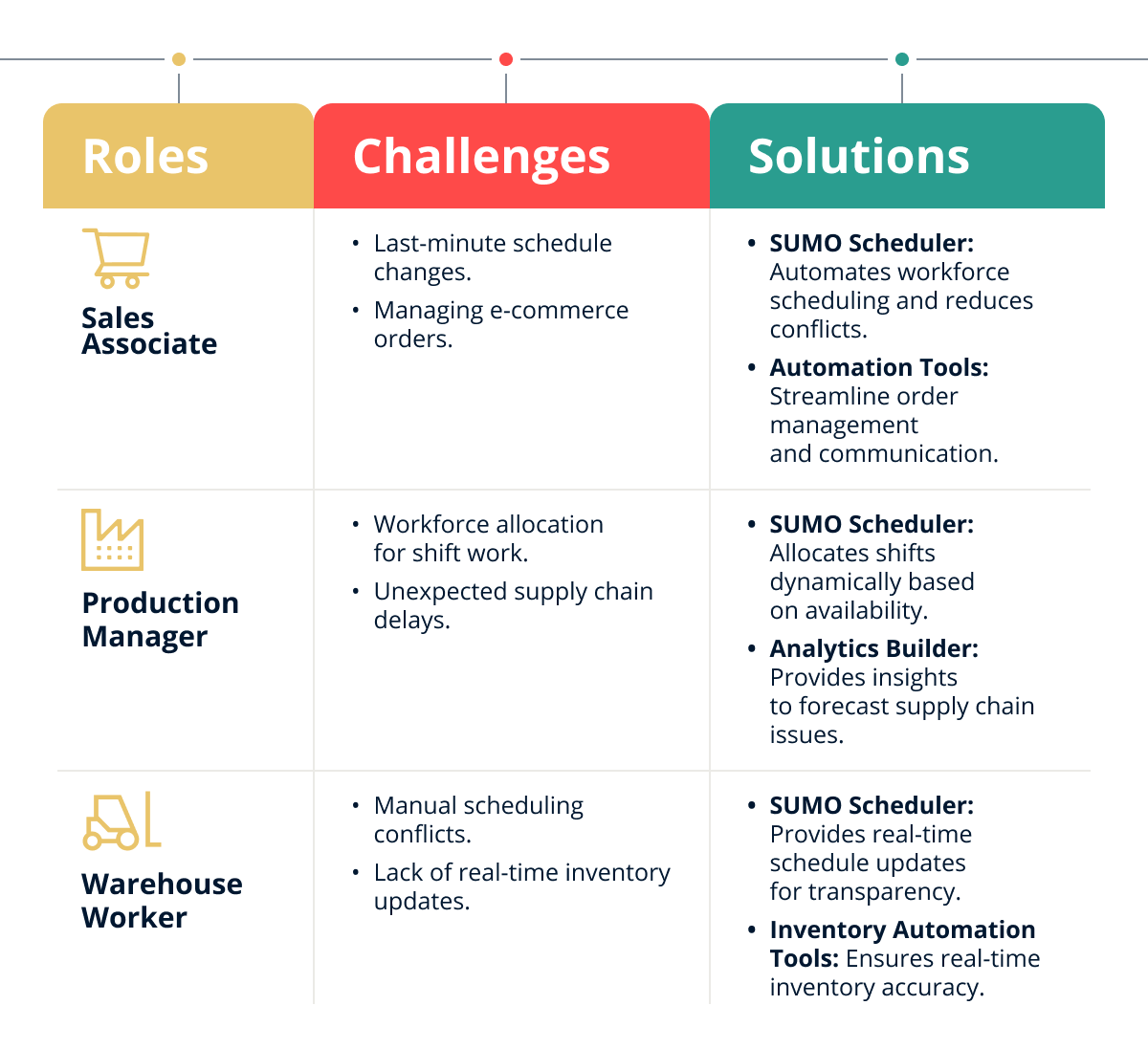 scheduling software advantages for retail