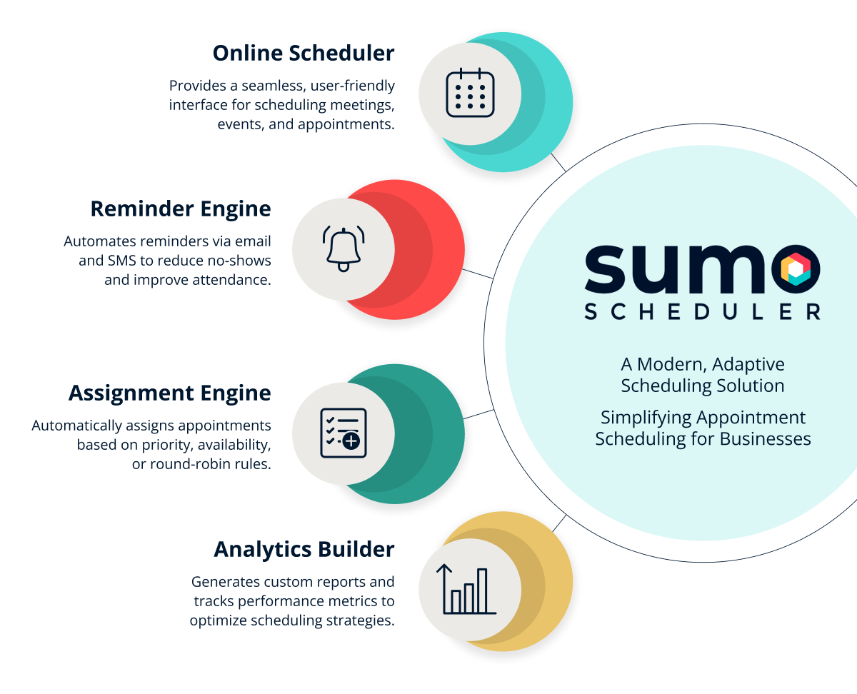 Sumo's scheduling software for retail: features and benefits