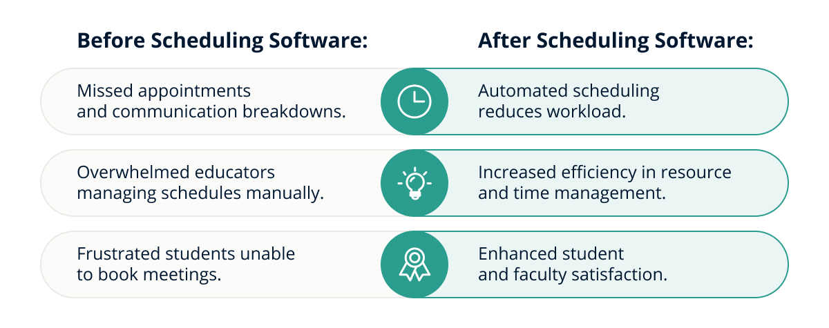 scheduling software advantages for education