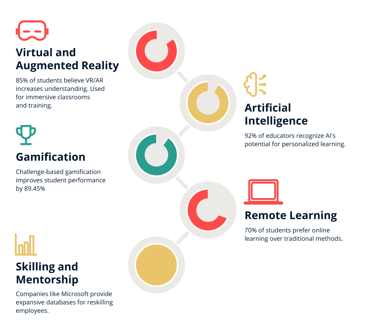 edtech technology trends 2025 innovations