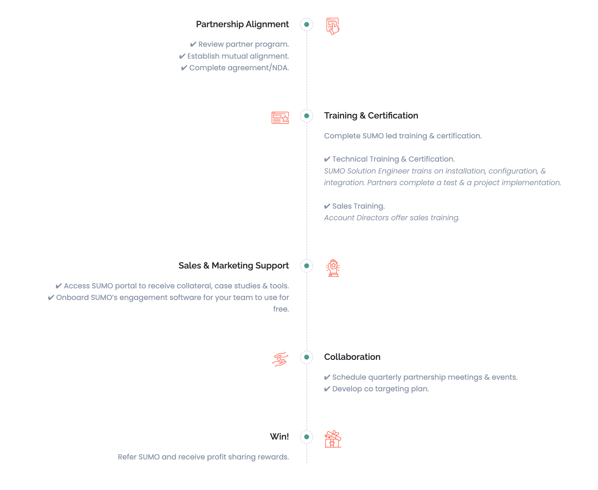SUMO Scheduler's Partner Program Workflow